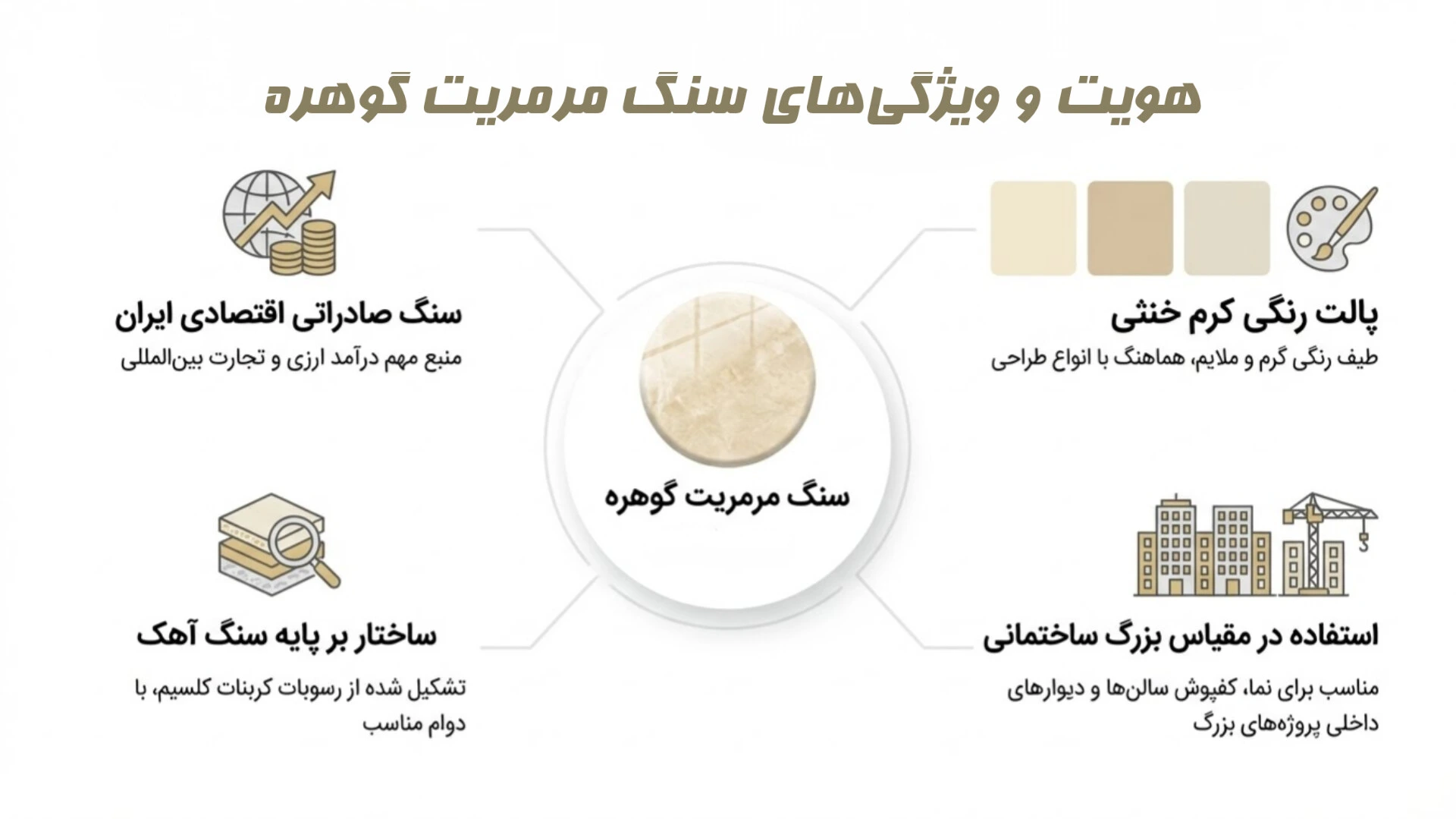 قیمت سنگ مرمریت گوهره
