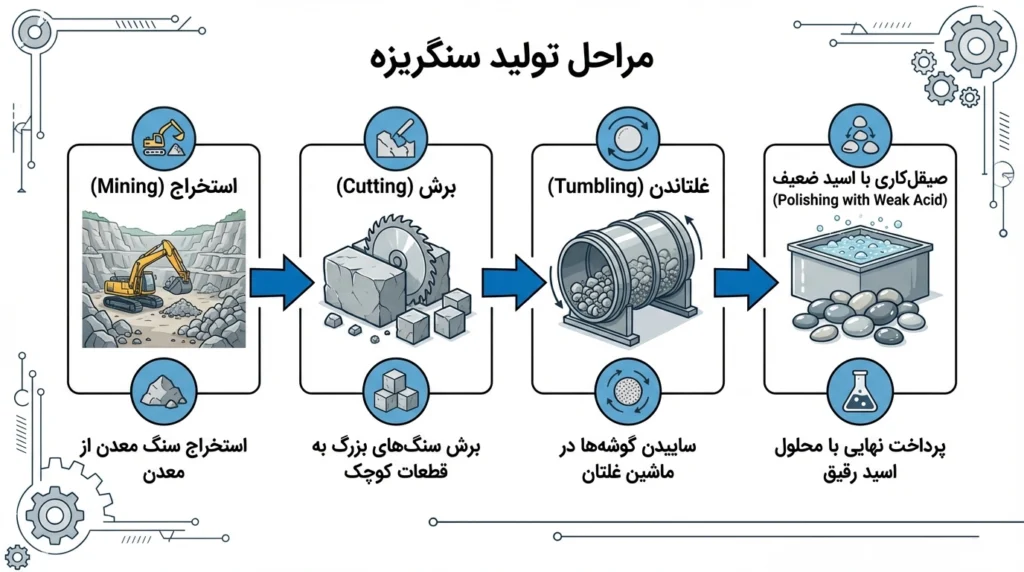 سنگ قلوه چگونه تولید میشود؟ آشنایی با فرآیندهای صنعتی