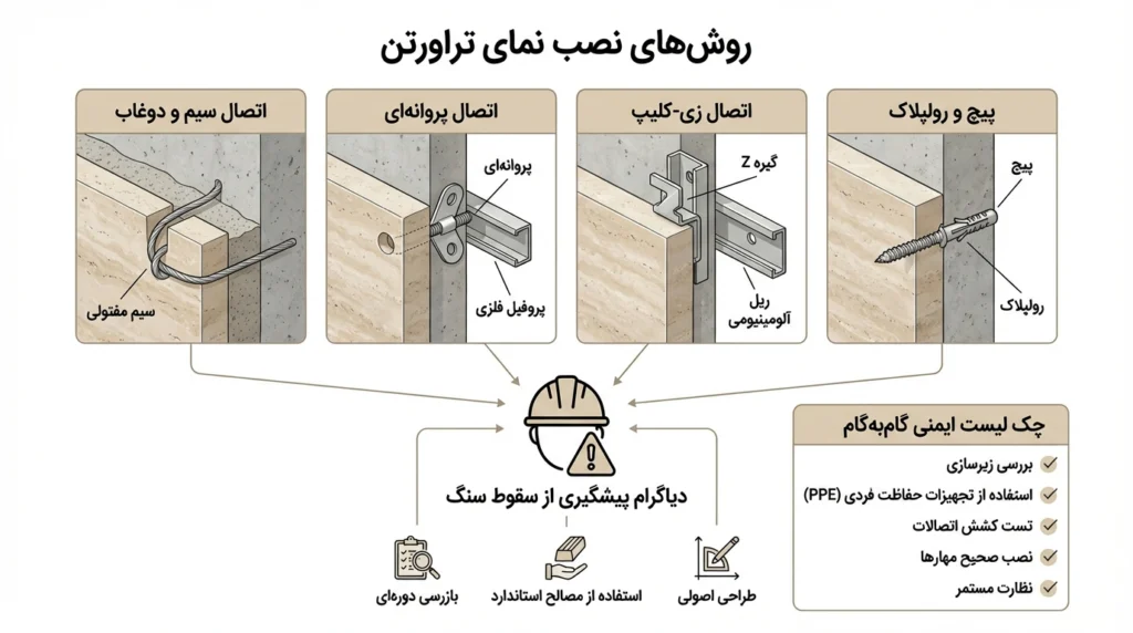 کاربرد در معماری؛ شکوه نمای رومی و ظرافت دکوراسیون مدرن